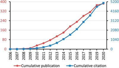 Open Innovation in Medical and Pharmaceutical Research: A Literature Landscape Analysis